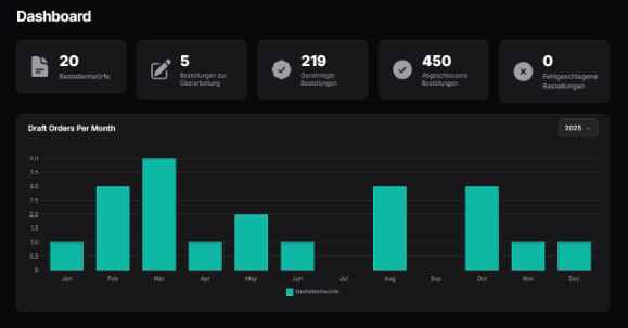 4Budgeting Pro Dashboard
